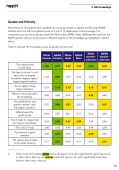 2022/23 HeppSY Partnership Report (Post‑16 Students)