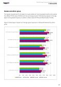 2022/23 HeppSY Partnership Report (Pre‑16 Students)